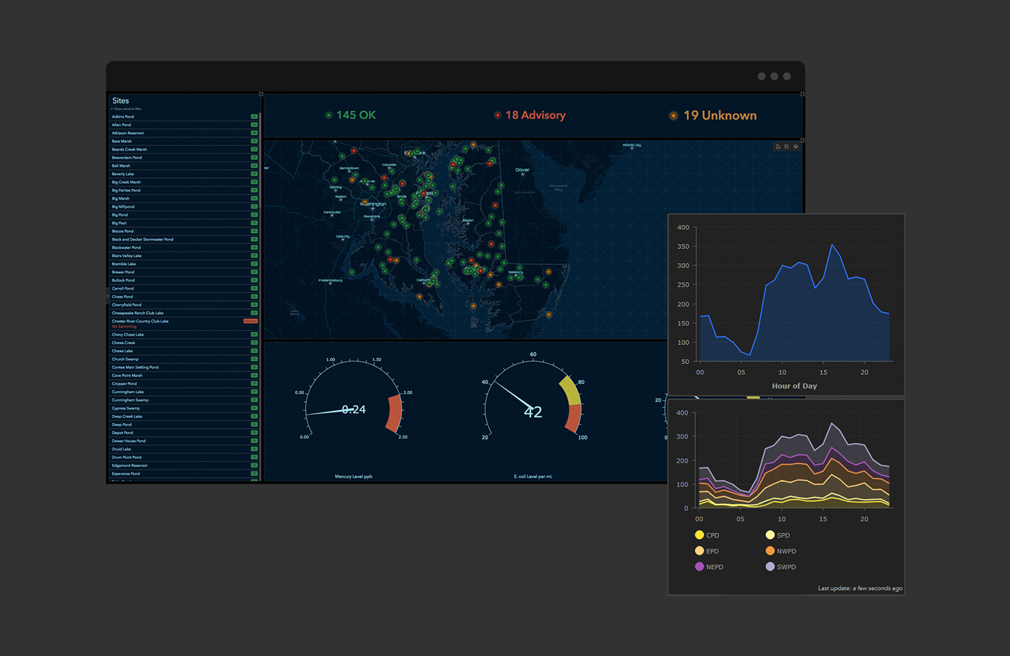 operations-dashboard-for-arcgis