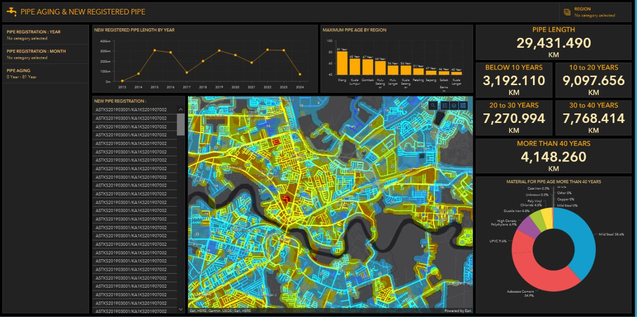 Dashboard Pengurusan Air Selangor