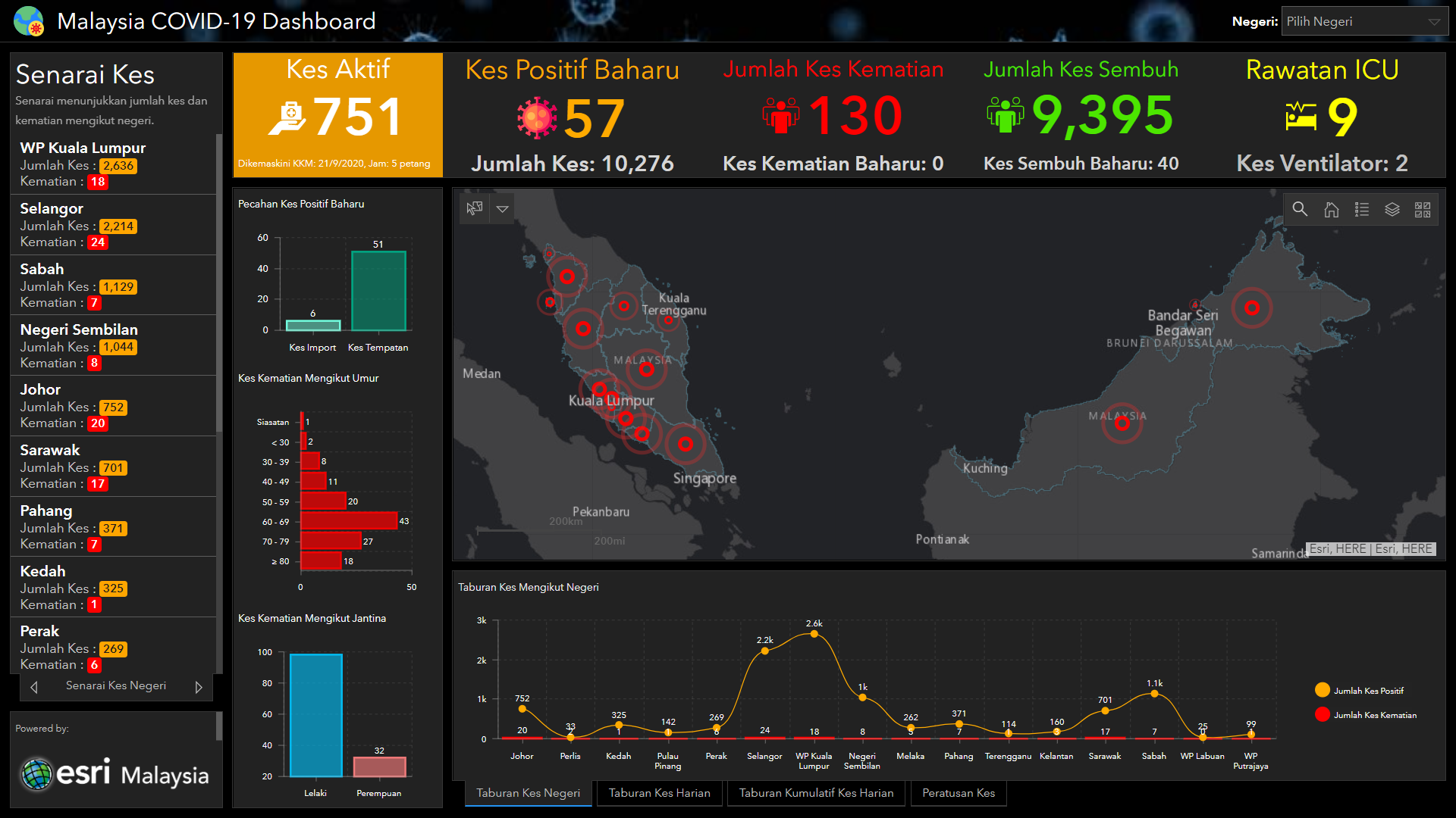 Screengrab of COVID-19 GIS Hub dashboard