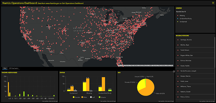 NamUs Operations Dashboard