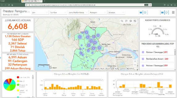 SISPAA’s dashboard to manage complaints strategically