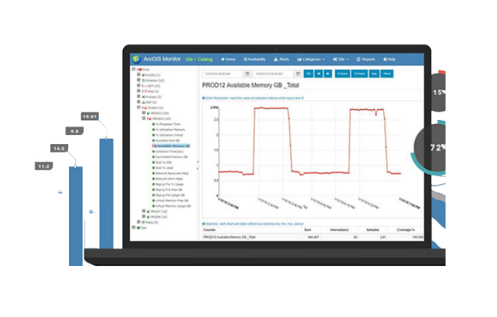 arcgis-monitor