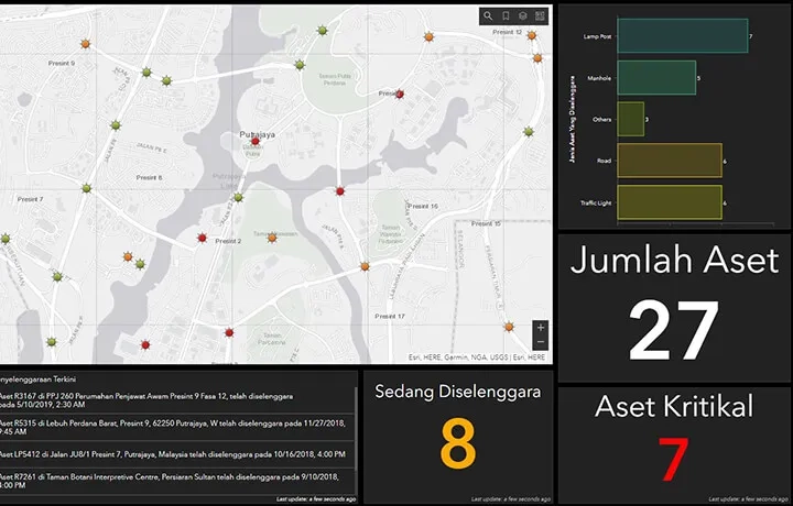 Real-time Asset Management card