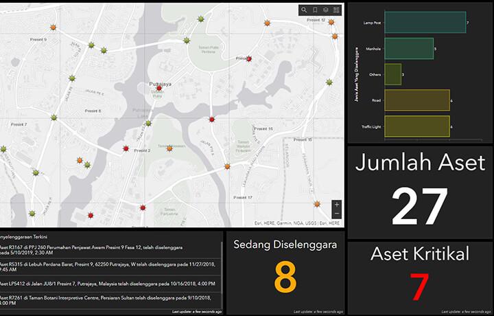 Real-time Asset Management card