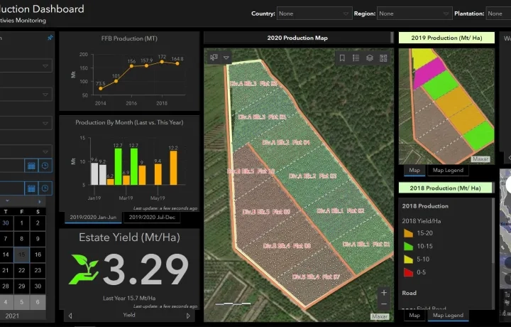 FFB Harvesting Dashboard