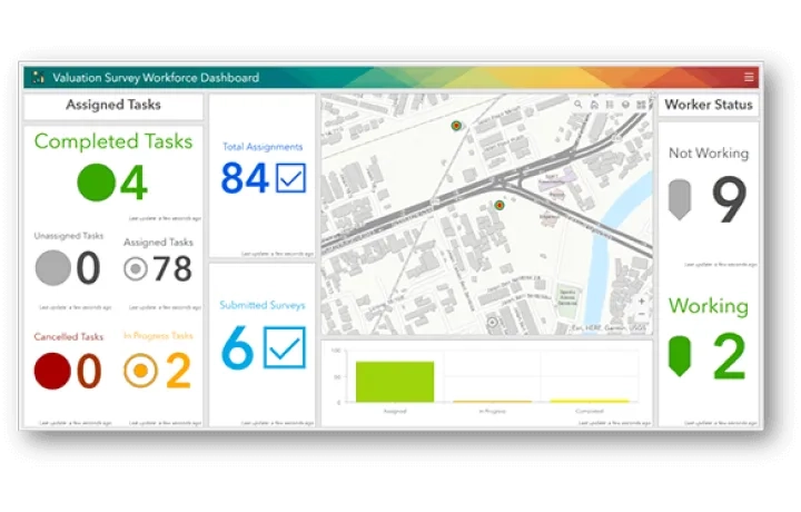 Valuation survey workforce dashboard screenshot