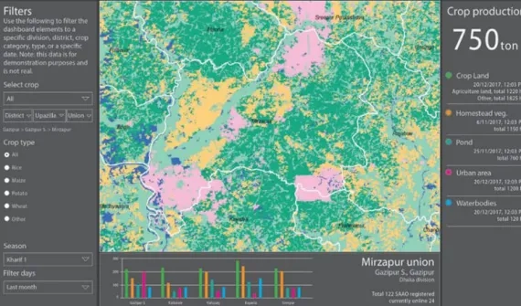 ArcGIS connecting Bangladeshi farmers