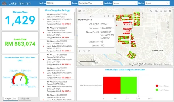 MBJB GeoJB Portal CARD
